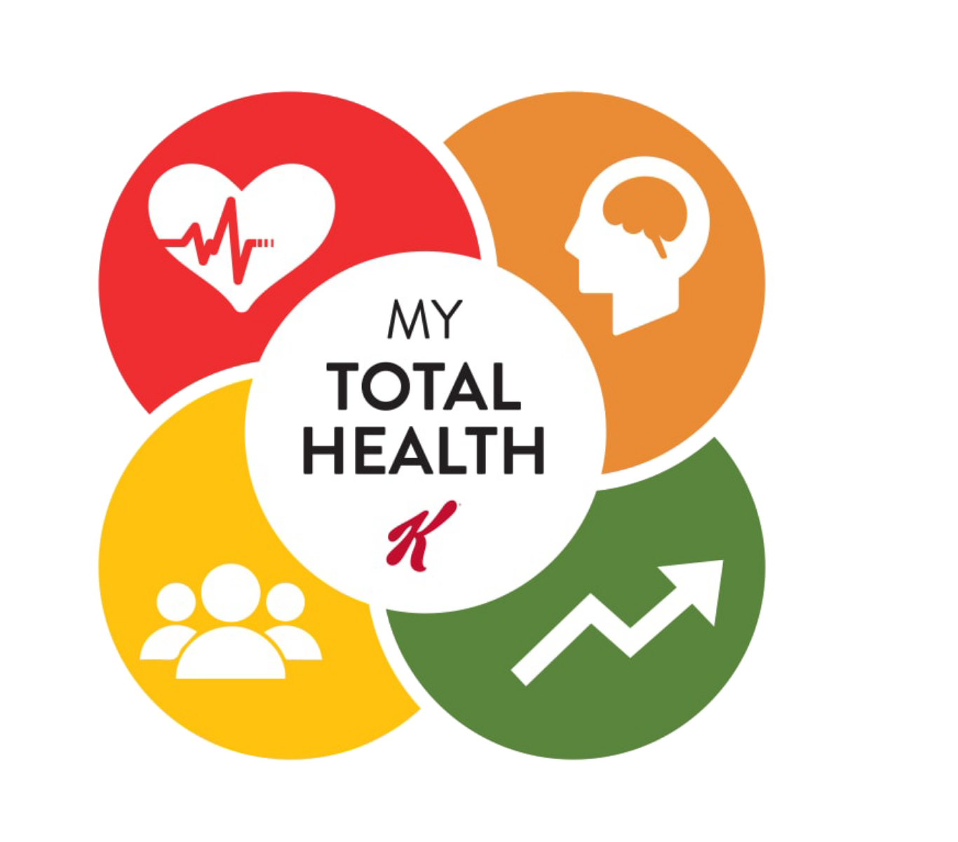 My Total Health Logo